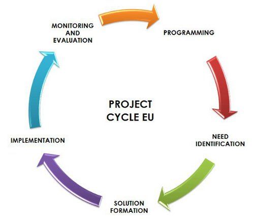21 best monitoring evaluation images on Pinterest Program - definition evaluation 21 best monitoring evaluation images on Pinterest Program - definition evaluation