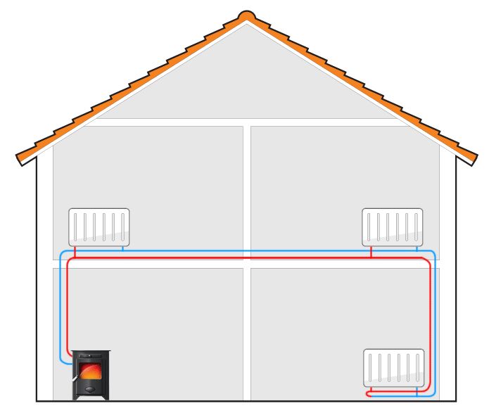 diagram of a house showing a stove and central heating loop | Central