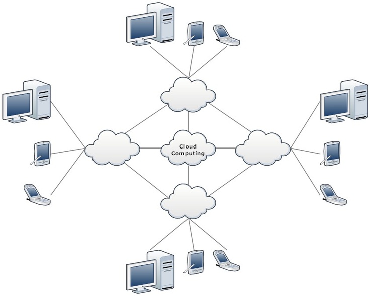 19 best Network Diagrams images on Pinterest Computer network - network diagram 19 best Network Diagrams images on Pinterest Computer network - network diagram