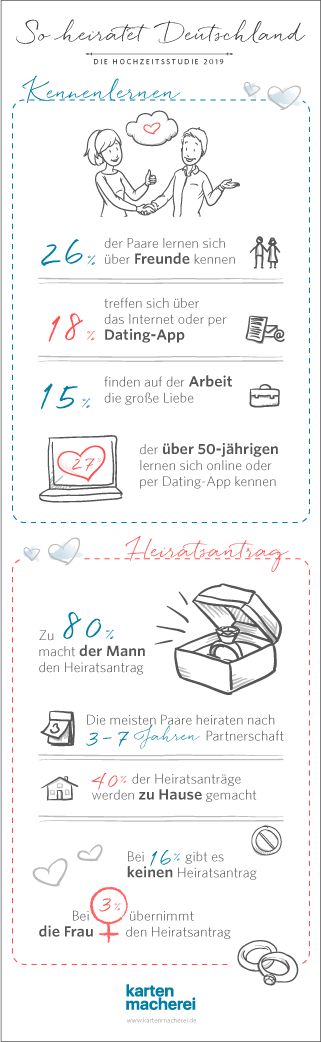 Wo Lernen Sich Die Meisten Pärchen Kennen Wo Lernen Sich Die Meisten Pärchen Kennen