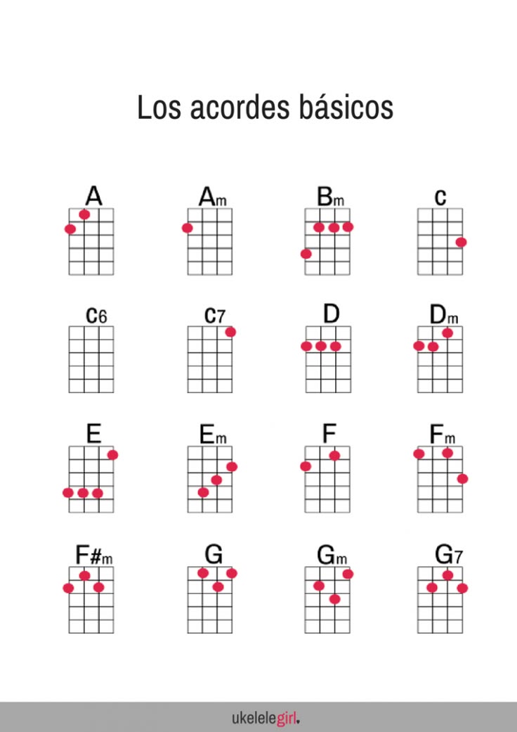 Pin En Ukelele