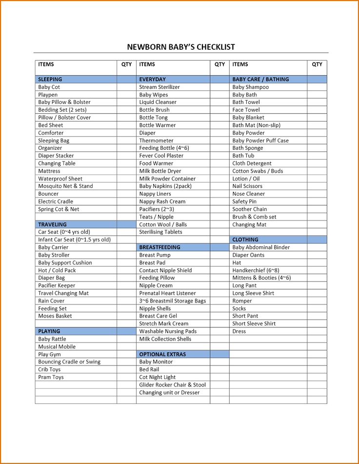 49 best checklists images on Pinterest Checklist template - checklist template word 49 best checklists images on Pinterest Checklist template - checklist template word