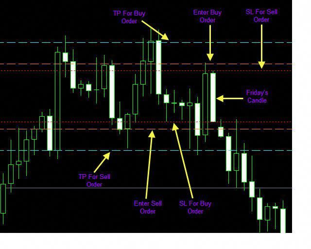 ว เคราะห rsi forex