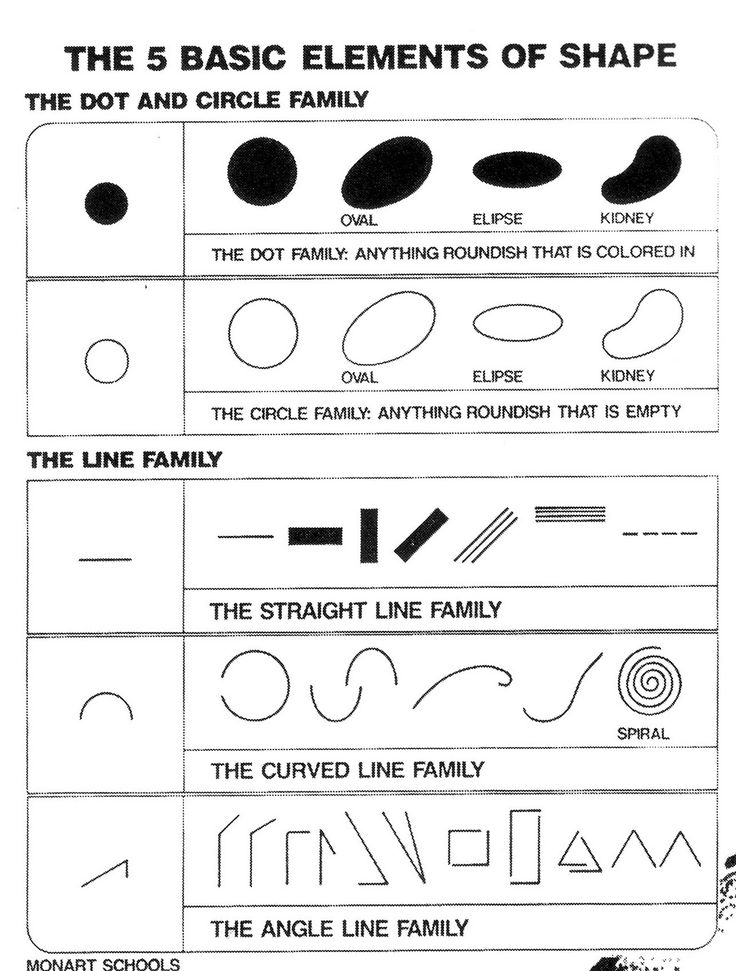 Basic Elements Of Art : Five basic elements of shape google search art