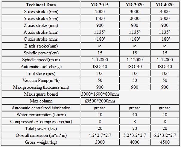 different types of cnc machines pdf