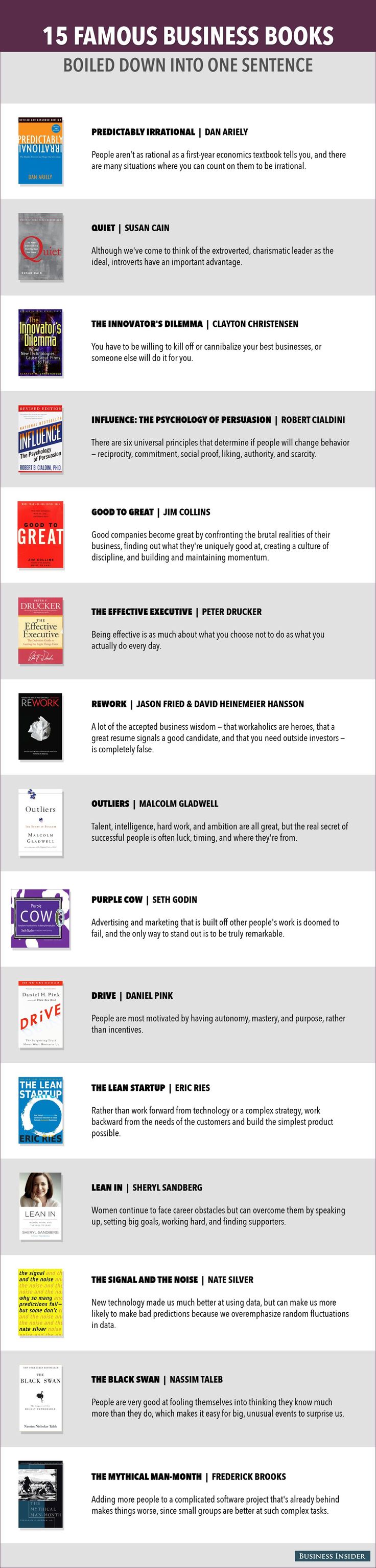 book resumes
