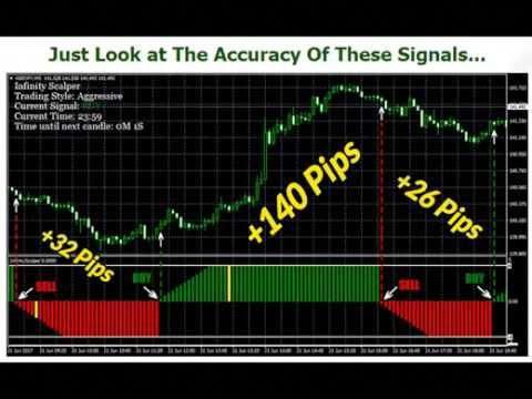 Operateforex The Ultimate Source Of Best Forex Mt4 Indicators And - 