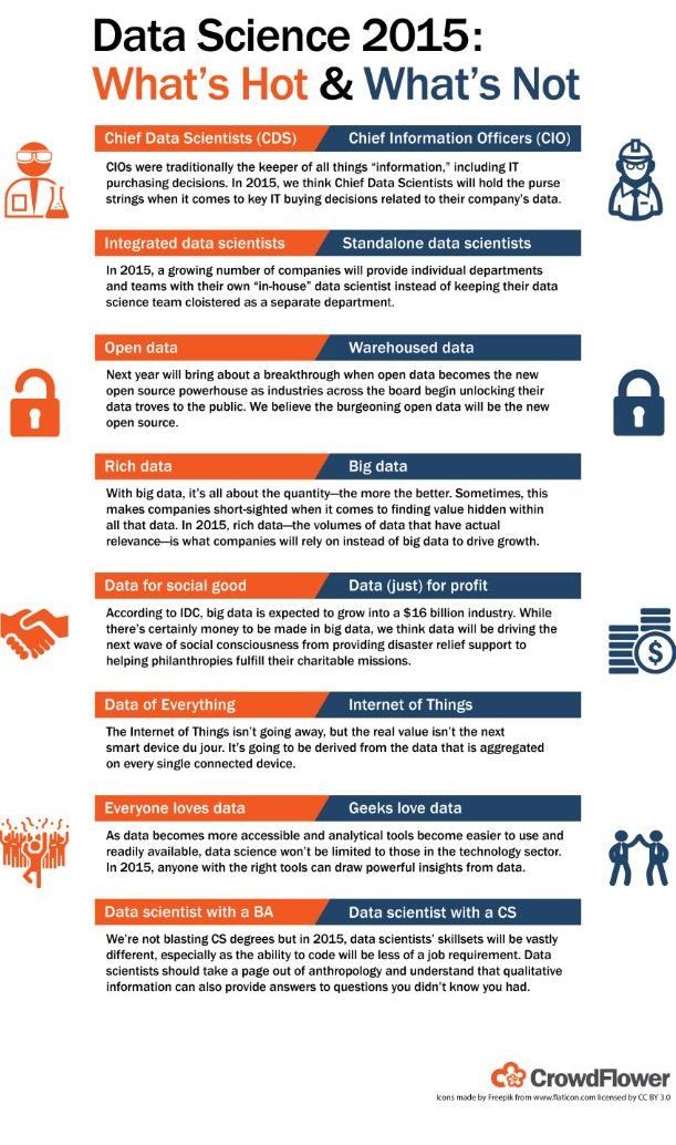 153 best Data Science images on Pinterest Data science, Big data - big data resume 153 best Data Science images on Pinterest Data science, Big data - big data resume