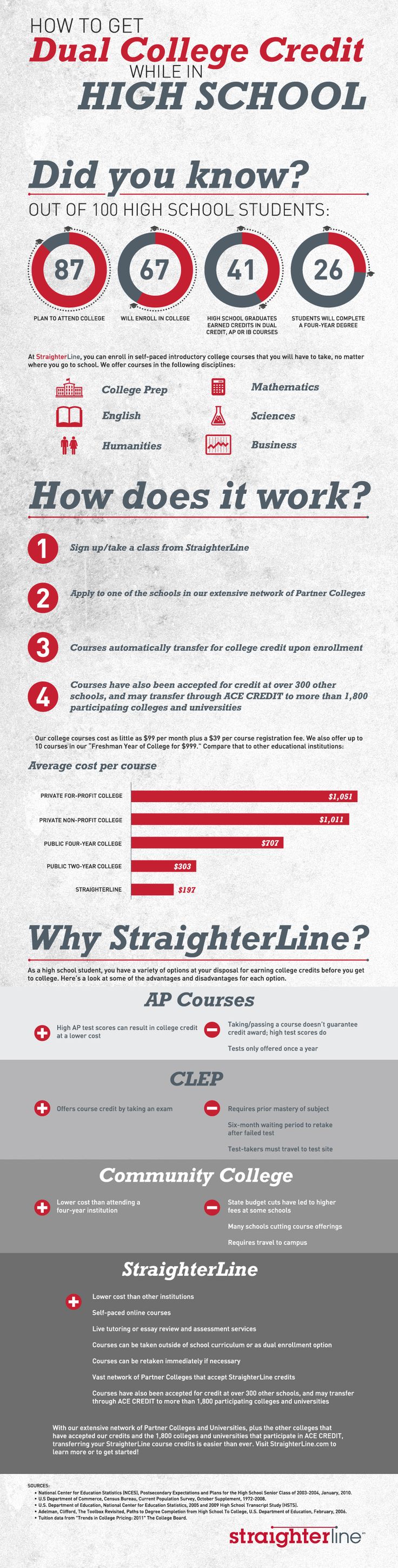 dual enrollment process is it right Dual enrollment dual enrollment is defined as a student simultaneously earning high school credit toward a high school diploma, along with college credit toward an associate degree or credit toward a vocational certificate for an eligible course. dual enrollment process is it right Dual enrollment dual enrollment is defined as a student simultaneously earning high school credit toward a high school diploma, along with college credit toward an associate degree or credit toward a vocational certificate for an eligible course.