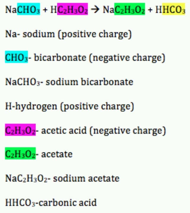15 best Chemical Energy Unit images on Pinterest Copper, Atoms - medical proxy form 15 best Chemical Energy Unit images on Pinterest Copper, Atoms - medical proxy form