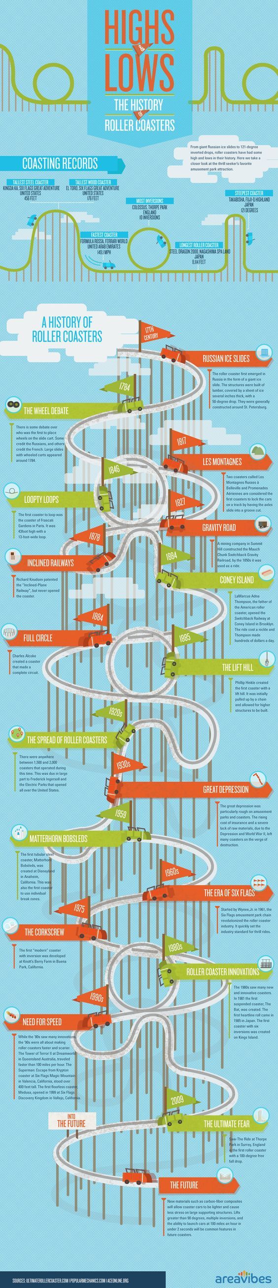 chapter 3 critical thinking positions along roller coaster answers chapter 3 critical thinking positions along roller coaster answers