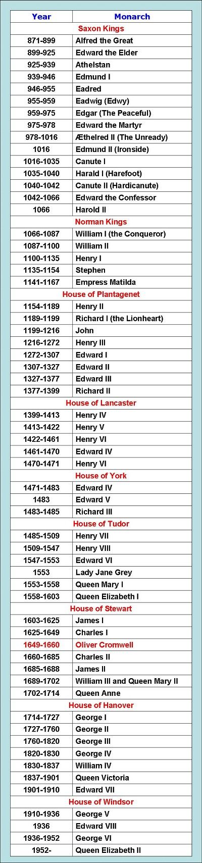 a survey of the monarchs of the tudor dynasty Government in england at this time was a monarchy, and a prominent monarchy, which included queen elizabeth i, was the tudor dynasty queen elizabeth i’s actions during her reign in the tudor dynasty led to her become one of the most iconic queens of the 16th century. a survey of the monarchs of the tudor dynasty Government in england at this time was a monarchy, and a prominent monarchy, which included queen elizabeth i, was the tudor dynasty queen elizabeth i’s actions during her reign in the tudor dynasty led to her become one of the most iconic queens of the 16th century.