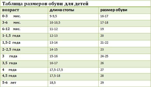Таблица обуви для детей по возрасту девочек
