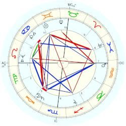 georges méliès natal chart 8 best astrological charts images on pinterest charts georges méliès natal chart 8 best astrological charts images on pinterest charts