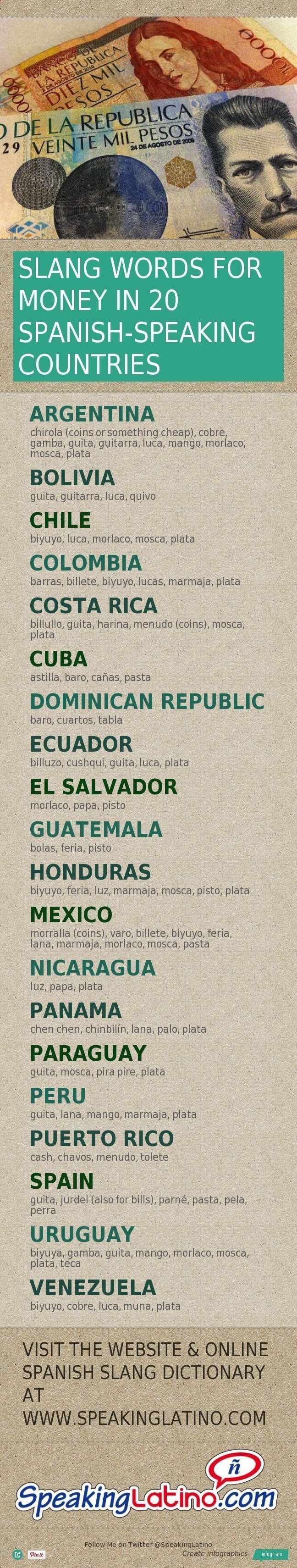 29 Best 1 8 18 Images On Pinterest Spanish Language Spain And Infographic The Most Complete List Of Spanish Slang Words For Money How To Say