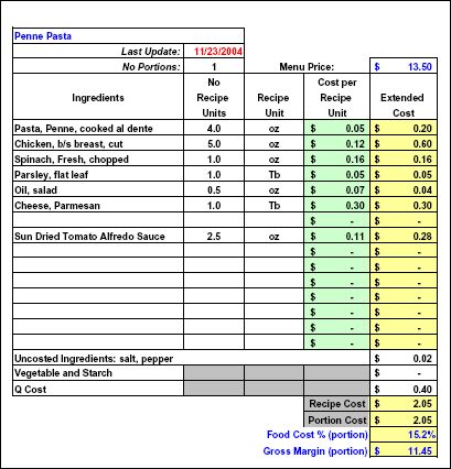 25 best Forms for Office ETC images on Pinterest Free stencils - generic sponsorship form 25 best Forms for Office ETC images on Pinterest Free stencils - generic sponsorship form