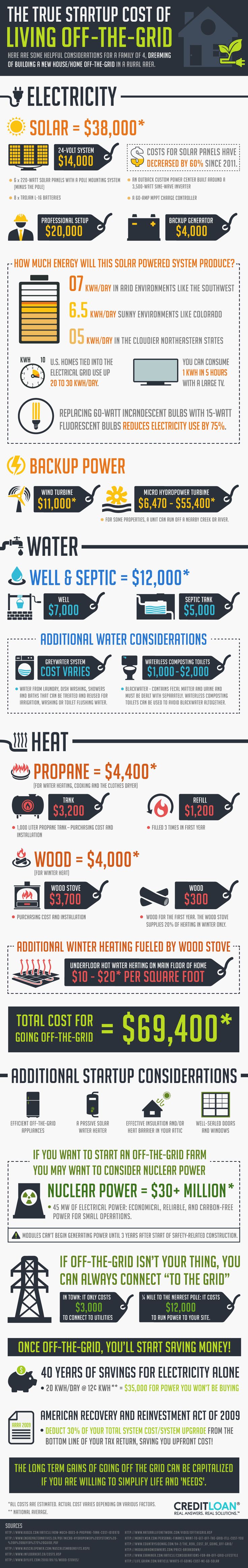best 20+ off grid cabin ideas on pinterest | mini houses, tiny best 20+ off grid cabin ideas on pinterest | mini houses, tiny