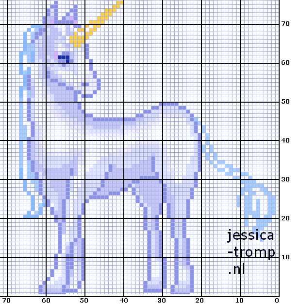 Gratis coupons voor cross stitch world