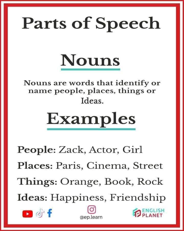A Sign That Says Parts Of Speech Nourishment In English And Spanish a-sign-that-says-parts-of-speech-nourishment-in-english-and-spanish