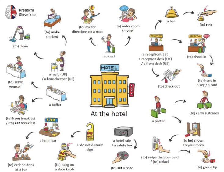 At the hotel vocabulary English lessons Interesting english words At the hotel vocabulary English lessons Interesting english words