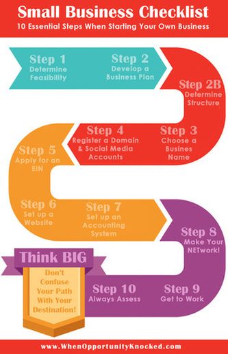 1293 best Entrepreneurship images on Pinterest Entrepreneurship - business startup checklist 1293 best Entrepreneurship images on Pinterest Entrepreneurship - business startup checklist