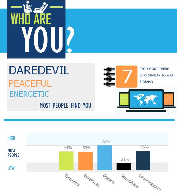 313 best quiz images on Pinterest Assessment, Career advice and - career aptitude test free 313 best quiz images on Pinterest Assessment, Career advice and - career aptitude test free