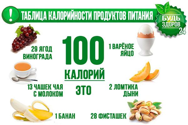 какие продукты питания для похудения какие продукты питания для похудения