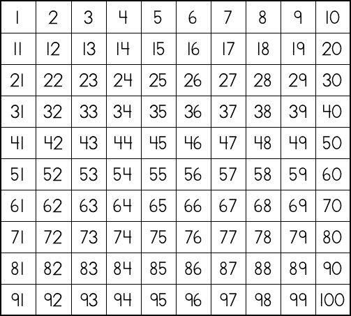 The 25+ best Composite number definition ideas on Pinterest - prime number chart The 25+ best Composite number definition ideas on Pinterest - prime number chart