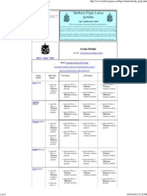 drishti graha aspect focus ray bp lama jyotisha birth graha drishti chart