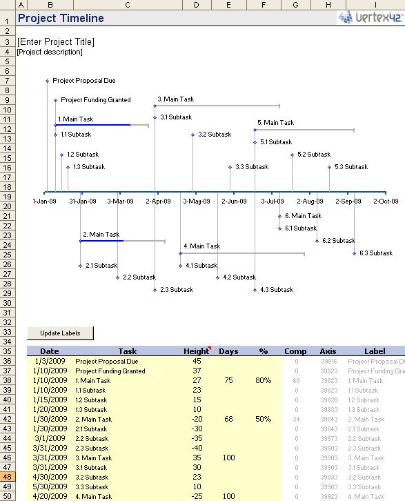how to create a timeline