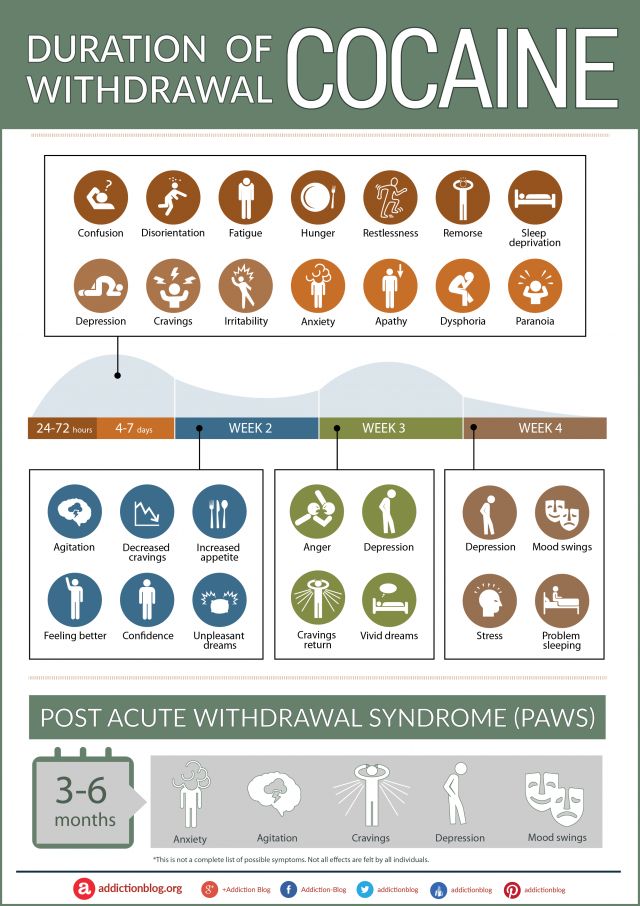Caffeine Withdrawal Symptoms Length