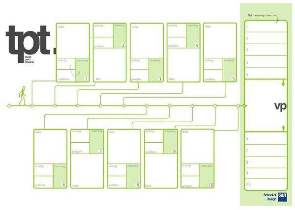 74 best a-b-project m images on Pinterest Project management - project recap template 74 best a-b-project m images on Pinterest Project management - project recap template
