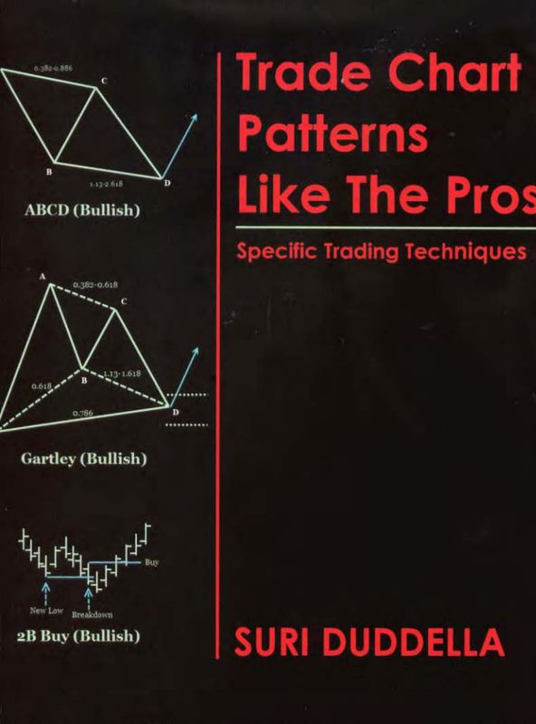 List of option trading strategies