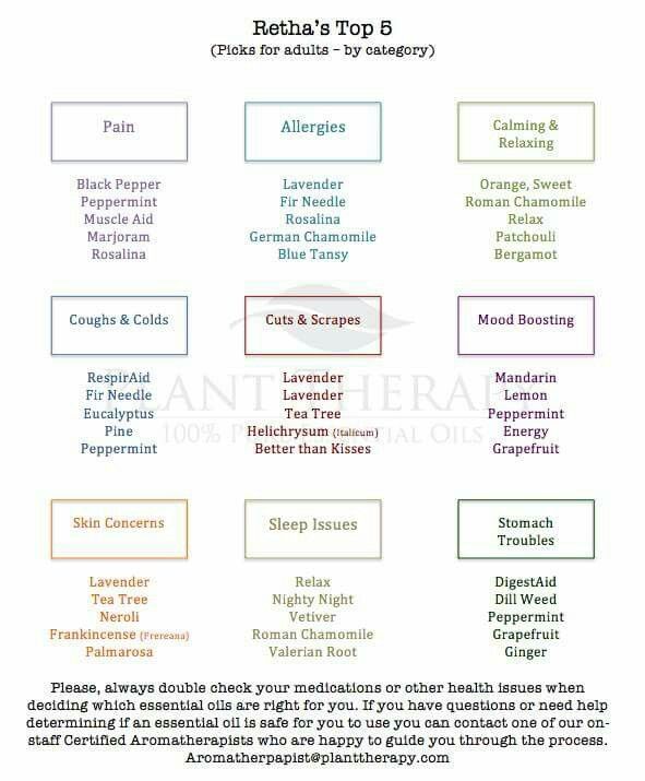 17 best 6Essential Oil Quick Reference images on Pinterest - sample oil filter cross reference chart 17 best 6Essential Oil Quick Reference images on Pinterest - sample oil filter cross reference chart