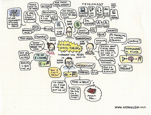 #notetaking #conference #notetaking #conference #visual #notetaking #conference #notetaking #conference #visual