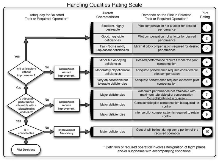 The 25+ best Rating scale ideas on Pinterest Teacher grading - job performance evaluations The 25+ best Rating scale ideas on Pinterest Teacher grading - job performance evaluations