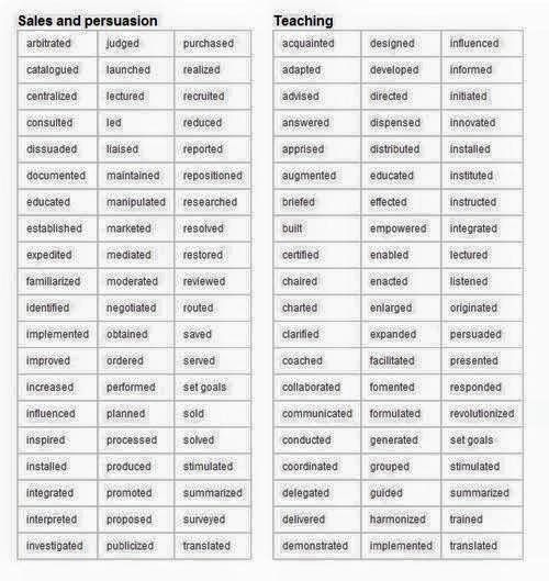 137 best Thesis images on Pinterest Thesis, English grammar and - public defender resume 137 best Thesis images on Pinterest Thesis, English grammar and - public defender resume