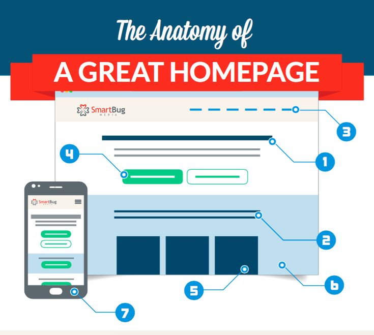 14 best Org Charts images on Pinterest Graphics, Charts and - horizontal organization chart template 14 best Org Charts images on Pinterest Graphics, Charts and - horizontal organization chart template