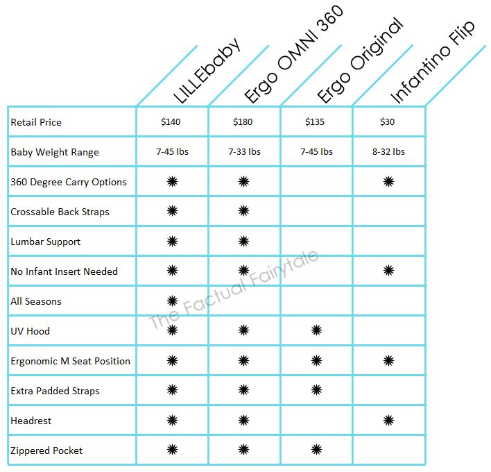 696 best baby stuff images on pinterest book reviews ergo baby carrier comparison chart