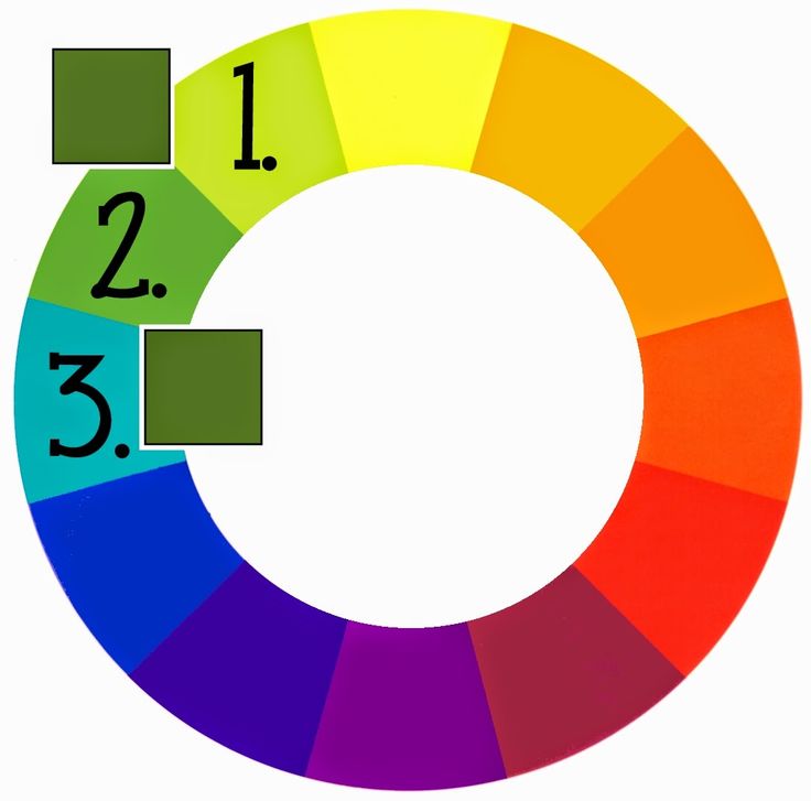 Lilaloa Icing Color Theory And A Color Chart Frosting Color Chart My