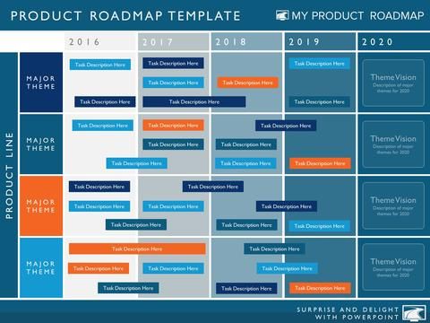 five phase agile software planning timeline roadmap presentation