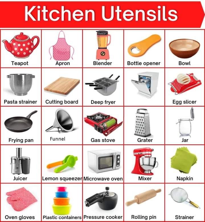 Pin By Natee On Kitchen Kitchen Utensils List Kitchen Items List pin-by-natee-on-kitchen-kitchen-utensils-list-kitchen-items-list