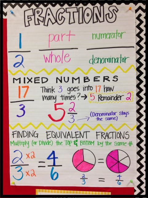 324 best anchor charts for math images on pinterest teaching ideas math charts