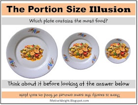 portion distortion