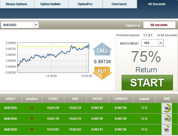Binary options prediction strategies for beginners