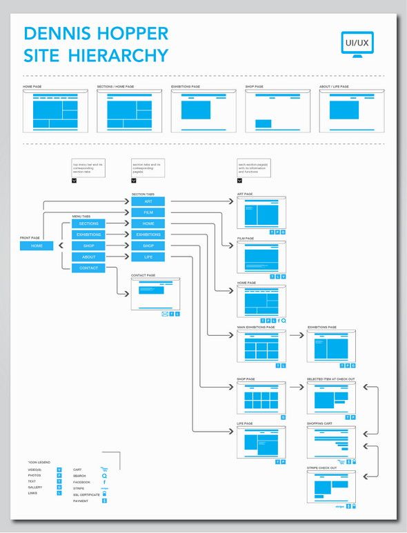 10 best ux sitemaps images on pinterest user flow site map and