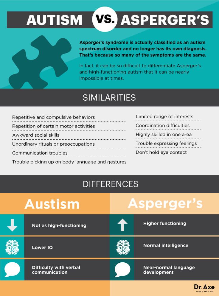 aspergers disorder Asperger’s syndrome is one of the autism spectrum disorders affected individuals display considerably impaired capacity for social interaction, unusual special interests, and a tendency towards ritualized behavior the etiology, symptoms, diagnosis, and treatment of asperger’s syndrome in. aspergers disorder Asperger’s syndrome is one of the autism spectrum disorders affected individuals display considerably impaired capacity for social interaction, unusual special interests, and a tendency towards ritualized behavior the etiology, symptoms, diagnosis, and treatment of asperger’s syndrome in.