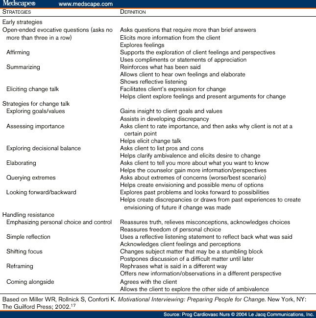 motivational interview questions