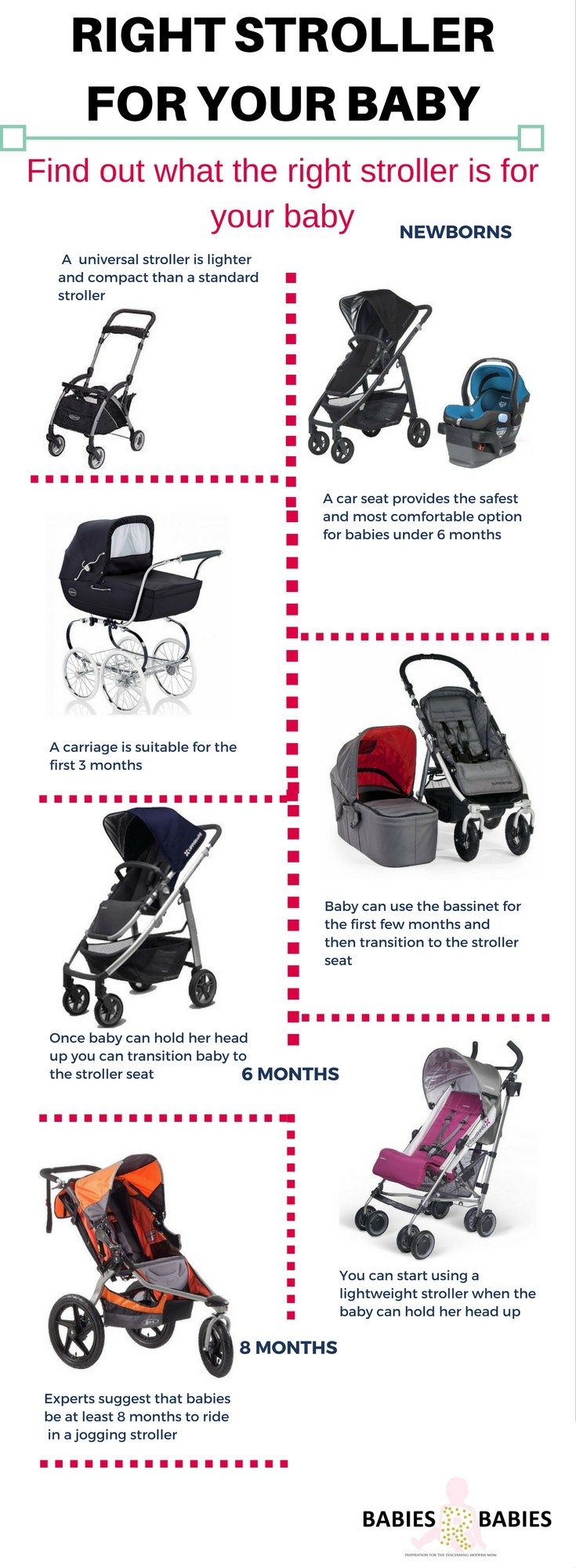baby travel checklist