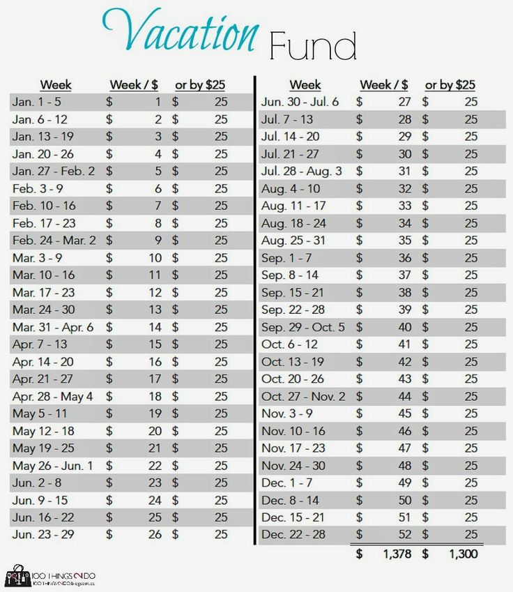 97 best savings images on pinterest good ideas saving money and printable money charts